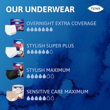 TENA Sensitive Care Overnight Incontinence Underwear for Women, XXLarge, 48 Count (New Sizing) - Image 7