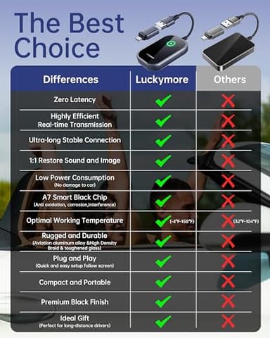 Luckymore Wireless Carplay Adapter, Converts Wired to Wireless Carplay Dongle for Plug & Play Carplay Fit for Cars from 2017 & for Apple iPhone iOS 10+ - Image 7