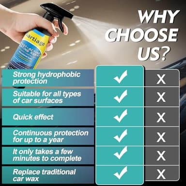 Gartiage Quick Effect Coating Agent for Car, Car Coating Spray, Car Wax Ceramic Coating Spray, Spray Wax for Cars (1PCS) - Image 4