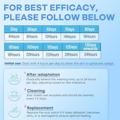 Wifamy Silicone Scar Sheets for Women: Medical Grade Scar Removal C-Section Recovery & Post-Surgery Care (1.6"X 60" Roll-1.5M) - Image 7