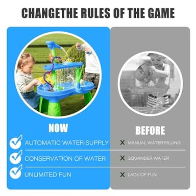 Lnicez Water Table Pump, ETL Certified Power Cable, Kids Water Table Accessories Funny Summer Outdoor Splash Water Game Toys for Kids 7 - Image 5