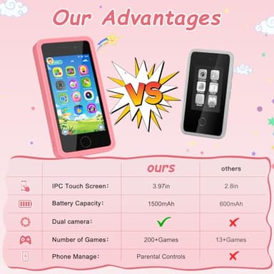 3.97" Touchscreen Kids Toys Smart Phone, Kids Phone with Games & Dual Camera, Toddler Toys Phone, Boys and Girls Learning Toy Phone for 3-9 Years Old (Pink) - Image 6