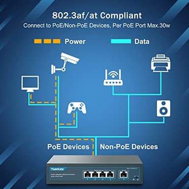 YuanLey 5 Port Gigabit PoE Switch with 4 Port PoE+ 1000Mbps, 802.3af/at 78W Built-in Power, Fanless Metal Unmanaged Plug & Play - Image 4