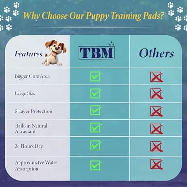 TBM Puppy Pads 100 Count - 23.6" x 23.6" - Super Absorbent Pee Pads for Dogs - Premium Leak-Proof - Pets Potty Training Essentials - Disposable Quick- Dry Pads for Puppies | Cats | Rabbits - Image 10