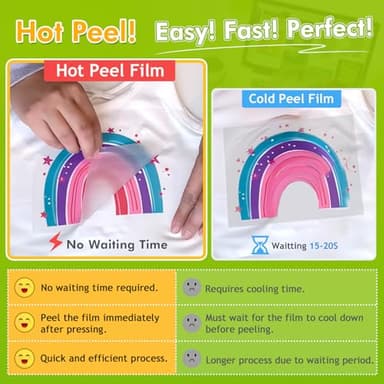 CenDale DTF Transfer Film 8.5"x11" - 30 Sheets Premium Thick Double Sided DTF Film for Sublimation Hack, Hot and Cold Peel DTF Paper, Direct to Film Printing on Dark and Light T-shirts, 140gsm Matte - Image 2