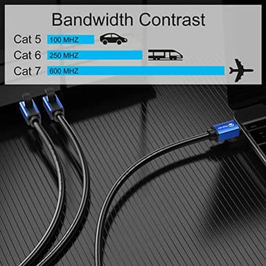 Abireiv Cat7 Ethernet Cable 150ft, Cat7 Outdoor Cable Triple Shielding SSTP 10Gbps 600MHz Ethernet Patch Cable for Modem Router LAN RJ45, UV/Water Proof, Direct Burial, PE Jacket - Image 4