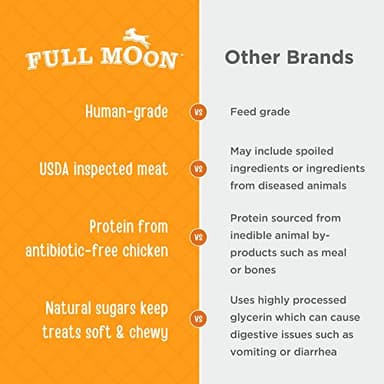 Full Moon Chicken Jerky Healthy All Natural Dog Treats Human Grade Made in USA Grain Free, 1.5 Pound (Pack of 1) - Image 4