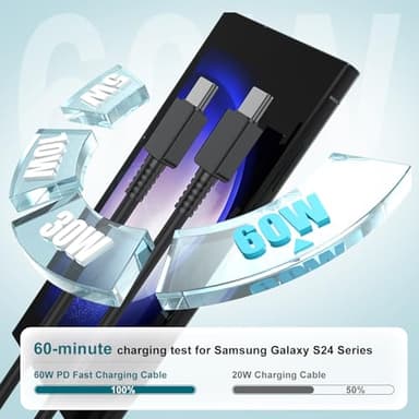 for Samsung Galaxy Super Fast Charging Cord Type C Charger, 25w Android Phone Charger Block &10ft USBC to USB-C Cable for Galaxy S25/S24 Ultra/S24 S23 S22 S21 S20 (Ultra/Plus),iPad Pro/Air/Mini 2Pack - Image 5