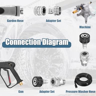 SITIMIMIL Pressure Washer Quick Connect Kit(9PCS),M22 14mm to 3/8" Quick Disconnect,3/4" to Quick Release Pressure Washer Accessories,Stainless Steel Adapter Set for Power Washer - Image 7