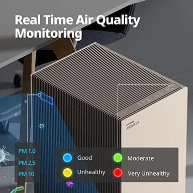 COWAY Air Purifiers for Large Room Whole Home Up to 4,253ft², 2 Sets of XL Washable Pre-Filters and True HEPA Filters for Dual Purification, PM1.0 AQI, Turbo Mode, Timer, Wheels, 5yr Warranty, ProX(B) - Image 7