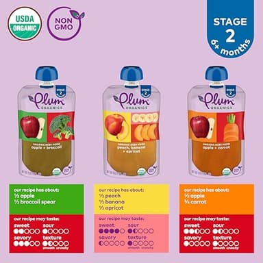 Plum Organics Variety Pack, 6+ Months – Fruit and Veggie Favorites – Organic Baby Food Pouches – 4 oz Pouch, Pack of 18 (Amazon Exclusive) - Image 2