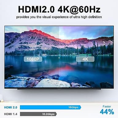 Poyiccot Flat HDMI Extension Cable 1.5ft, Up Angle 90 Degree HDMI Male to Female Cable, 18Gbps Panel Mount Extender with Screws Support Ethernet 4K@60Hz 3D 2160p for UHD TV, PlayStation PS4 PS3 - Image 2