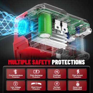 220W Azocek Power Inverter Compatible with Milwaukee 18V Battery, DC 18V to AC 110V Portable Power Station with 1 AC Outlet, 2 USB Ports & 1 Type-C Fast Charging, 400LM LED Work Light - Image 4