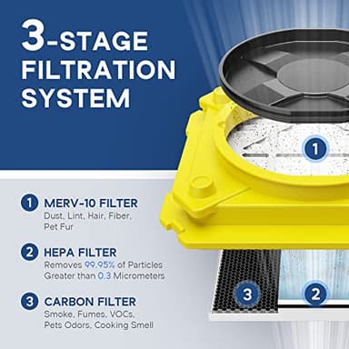 ALORAIR Air Scrubber with 3 Stage Filtration, Stackable Negative Air Machine for Industrial and Commercial Use, Heavy Duty Air Cleaner with MERV-10 Filter, HEPA/Activated carbon Filter, Yellow - Image 3