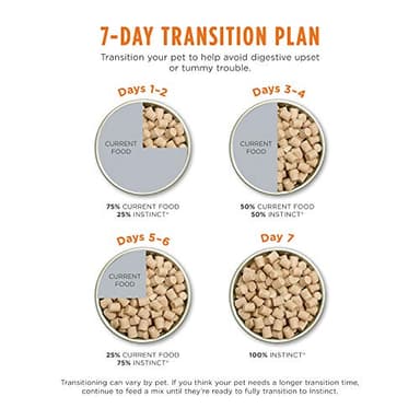 Instinct Freeze Dried Raw Meals, Natural Dry Dog Food, Grain Free - Cage Free Chicken, 25 oz. Bag - Image 9