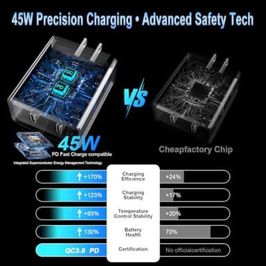 iPhone 17 16 15 Pro Max Charger Fast Charging, 45W USB C Dual Port Block iPhone 17 16 Pro Max Charger 10 FT Long Type C Cable Cord for iPhone 17/17 Pro/17 Pro Max/Air/16/15, Samsung S25 Android Phone - Image 3