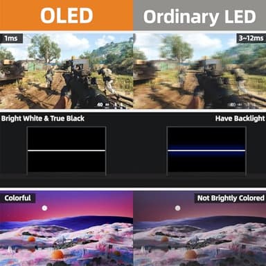 Upperizon Portable Monitor 15.6" 4K UHD 3840X2160 100000:1 100% DCI-P3 60Hz OLED Touchscreen HDR HDMI USB-C Travel Monitor for Laptop MacBook PC Surface PS5 Xbox, External Display with Kickstand - Image 3