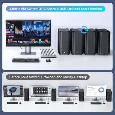 UGREEN 8K@60Hz HDMI KVM Switch 4 Computers with 4 USB 3.0 Ports Aluminum KVM Switches Share One Monitor Keyboard Mouse Hard Drives Printer with 4 HDMI Cables, 4 USB Cables and Desktop Controller - Image 2