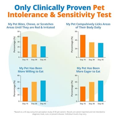 5Strands Pet Food Intolerance & Environmental Sensitivity Test, at Home Gut Health Test for Dogs & Cats, 857 Items Tested, Pet Health Check, Results in 4 Days, for All Ages and Breeds - Image 6