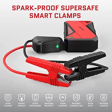DBPOWER Peak 1600A 18000mAh Portable Car Jump Starter(up to 7.2 Gas, 5.5L Diesel Engines) Battery Booster with Smart Charging Port, LCD Display, Intelligent Jumper Clamps, Compass and LED Light - Image 3