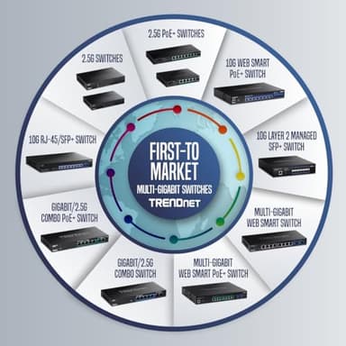 TRENDnet 8-Port 10G Switch, TEG-S708, 8 x 10G RJ-45 Ports, 160Gbps Switching Capacity Rack mountable, Ethernet Splitter, NDAA & TAA Compliant, Lifetime Protection, Black - Image 13