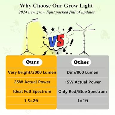 GroCruiser Grow Light with Tripod Stand and Timer, Sunlight Full Spectrum Grow Lights for Seed Starting, 25W 2000Lm LED Growing Lamps for Tall Plants, Bonsai Tree, Height Adjustable 12"-48" - Image 3
