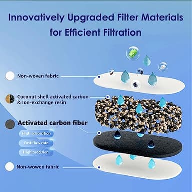 Waterdrop Water Filter Pitcher with 1 Filter, 200-Gallon Long-Life, 10-Cup Large Water Filter Pitcher, NSF Certified, 5X Times Lifetime, Reduces PFOA/PFOS, Chlorine, Classic Blue - Image 5