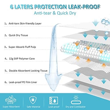 Boscute Super Absorbent & Leak-Proof Jumbo Size 36"x36" Pet Training Dog Pee Pads, Thicken Quick Dry Disposable Puppy Pee Pads, Potty Training Pads for Dogs Cats, Rabbits - Image 2