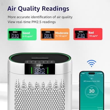 Air Purifiers for Home Large Room Bedroom up to 1740 Ft², Hepa Air Purifier with Air Quality Monitor, Smart WiFi, TRUE HEPA, Sleep Mode, Air Cleaner for Pets, Dust, Odor, Smoke, Pollen, AP2000WF - Image 5