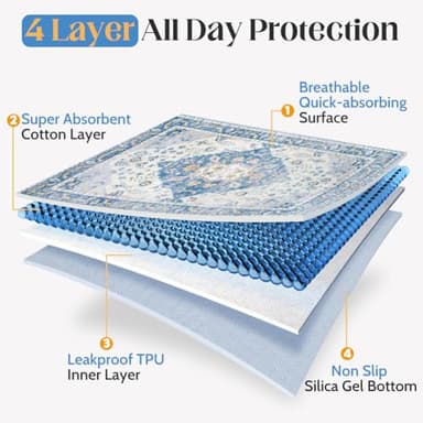 Washable Pee Pads for Dogs, 2 Pack Reusable Puppy Training Pads 40"x26" Super Absorbent Waterproof Dog Training Pads, Non-Slip Potty Pads, Whelping Pads Litter Mat - Image 5