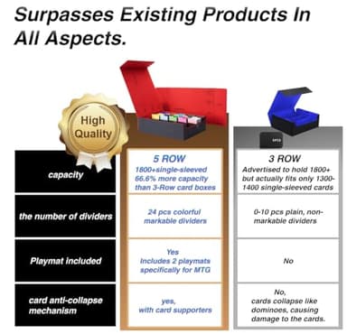 Venssu 5 Row Card Storage Box For Trading Cards With Dual-Function Playmat Lids,3800+ Mtg Deck Box With 24 Colorful Divider Tabs,Trading Card Storage Compatible with Magic Cards(Black and Red) - Image 6