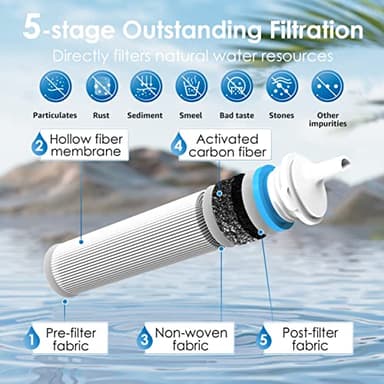 Waterdrop Gravity Water Filter Straw, Camping Water Filtration System, Water Purifier Survival for Travel, Backpacking and Emergency Preparedness, 1.5 gal Bag, 0.1 Micron, 5 Stage Filtration - Image 3