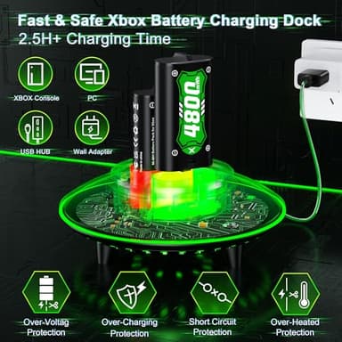 Ponkor Rechargeable Battery Packs for Xbox Series X|S/Xbox One, 2x4800mWh Batteries with High-Speed Charging Station for Xbox One S/Xbox One X/Xbox One Elite Controller - Image 5