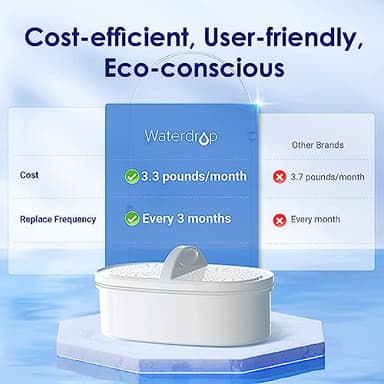 Waterdrop Water Filter Pitcher with 1 Filter, 200-Gallon Long-Life, 10-Cup Large Water Filter Pitcher, NSF Certified, 5X Times Lifetime, Reduces PFOA/PFOS, Chlorine, Classic Blue - Image 2