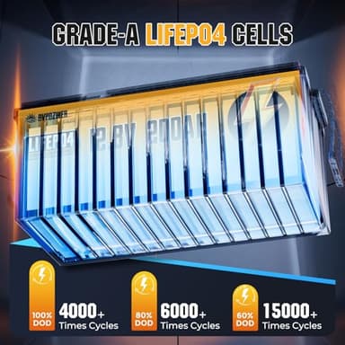 Rvpozwer 12V 200Ah LiFePO4 Battery, Built-in 200A BMS, 15000 Deep Cycles, 2560Wh,Low Temp Protection Lithium Iron Phosphate Battery for Home Energy, RV, Trolling Motor, Marine, Solar, Off-Grid - Image 2