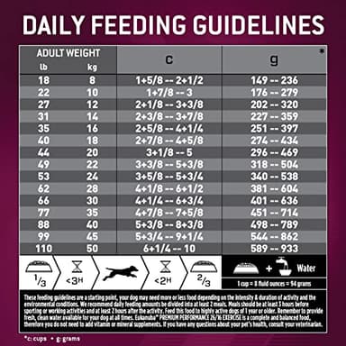 Eukanuba Premium Performance 26/16 Exercise Dry Dog Food, Dry Dog Food with Protein and Fat to Support Optimal Energy, 28 lb Bag - Image 8