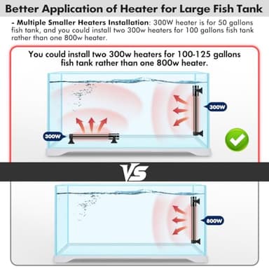 Orlushy 300W Submersible Aquarium Heater, Adjustable Fish Tank Heater with Digital Display External Controller, Overheat Protection and Free Thermometer for 40-60 Gallons Freshwater and Saltwater Tank - Image 4