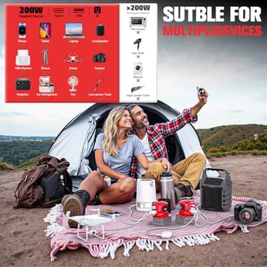 Power Inverter Compatible with Milwaukee 18V Battery,Ecarke 200W Portable Power Supply Phone Charger,DC 18V to AC 110V~120V Power Station with 2 USB&AC Battery Powered Outlet Inverter (2pc) - Image 5