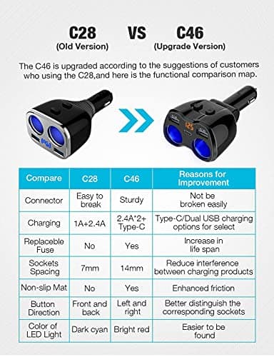 Otium USB C Car Charger, 2 Sockets Cigarette Lighter Splitter 12/24V 80W Dual USB Type-C Ports Separate Switch LED Voltage Display Built-in Replaceable 10A Fuse Compatible Mobile Phone GPS Dash Cam - Image 6