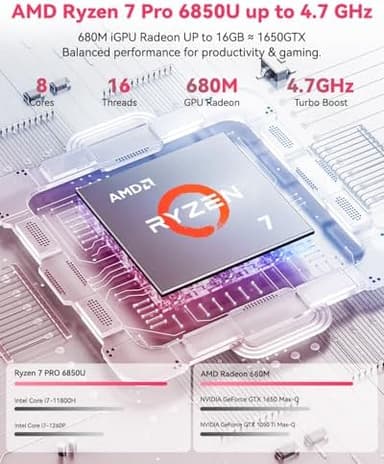 NIMO Light Gaming Laptop, 15.6" FHD IPS Display, AMD R7 7735HS (Up to 4.75 GHz, Beat i7-12650H) Computer with 16GB DDR5 RAM 256GB SSD, 180° Vewing, Radeon 680M, HDMI, Portable for Business, College - Image 4