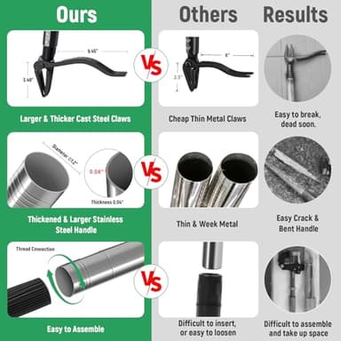 GOXAWEE 46” Weed Puller Tool, 4-Claw Stand Up Weeder Tool with Adjustable Handle for Removal Weeds - Image 5