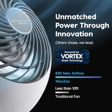 IRIS USA WOOZOO Air Circulator Fan with Remote, Oscillating, 5 Speeds, 82ft Max Air Distance, 90° Adjustable Tilt, 30db Quiet Motor, Small Fan for Bedroom, Office, Dorm, White - Image 4