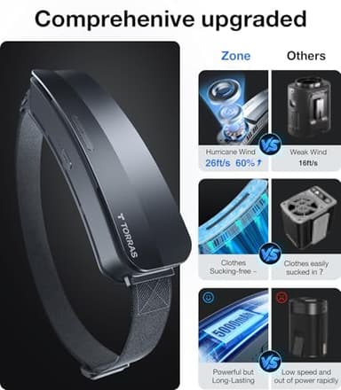 TORRAS 2025 Top Portable Waist Fan COOLiFY Zone 3, Ultra-Light Personal Wearable Belt Fan, 26ft/s Strongest Wind for Full Body Cooling【No.1 Cooling Area & Cool Tech】 Rechargeable for Outdoor/Jobsite - Image 7