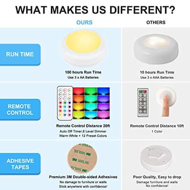 Alivation Led Under Cabinet Lighting Battery Operated Light, 6 Puck Lights with Remote Control, 13 Color Changing Stick on, Touch Push Tap Lights for Kitchen, Closet, Bookshelf, Stair, Display - Image 5