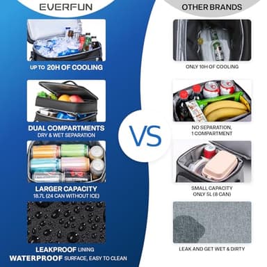 EVERFUN Small Cooler Lunch Box Mini Leak-Proof Soft Double Deck 24 Can Personal Insulated Collapsible Portable Waterproof Lunch Bag Ice Chest for Men Women Work Travel Car Picnic Beach, Black - Image 7