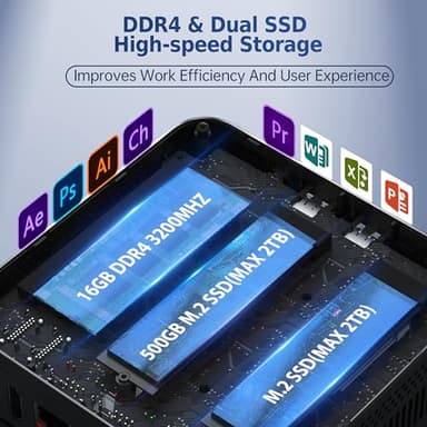 OUMAX Mini PC,Twin Lake N150(Turbo 3.6Hz) 16GB DDR4 500GB M.2 SSD Dual LAN, Desktop Mini Computer 4K Dual HDMI Display, Wifi5, BT5.0, Built-in 45W Power Supply - Image 5