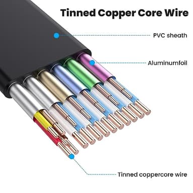 Poyiccot Flat HDMI Extension Cable 1.5ft, Up Angle 90 Degree HDMI Male to Female Cable, 18Gbps Panel Mount Extender with Screws Support Ethernet 4K@60Hz 3D 2160p for UHD TV, PlayStation PS4 PS3 - Image 5