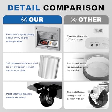 Commercial Ice Cream Freezer 5.5 Cu.Ft Display Case Commercial Freezer with 4 Tubs and 2 Sliding Glass Door for Shop, White - Image 6