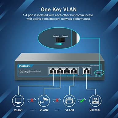 YuanLey 5 Port Gigabit PoE Switch with 4 Port PoE+ 1000Mbps, 802.3af/at 78W Built-in Power, Fanless Metal Unmanaged Plug & Play - Image 3