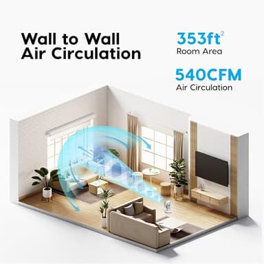 IRIS USA WOOZOO Air Circulator Fan with Remote, Oscillating, 5 Speeds, 82ft Max Air Distance, 90° Adjustable Tilt, 30db Quiet Motor, Small Fan for Bedroom, Office, Dorm, White - Image 3